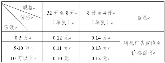 夾報廣告